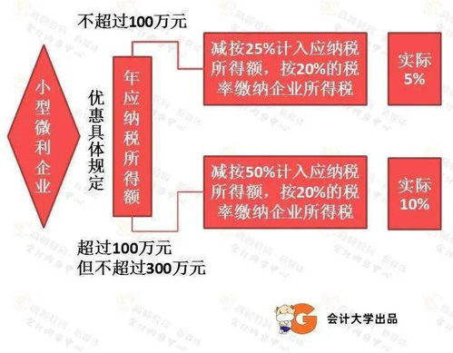 税务新规即行 借代账改革探索会员积分管理新策略
