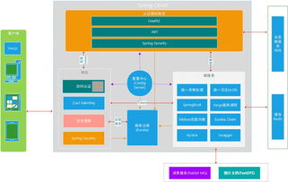 瑞友科技互联网保险产品 e瑞保 数据处理与存储支持服务解析
