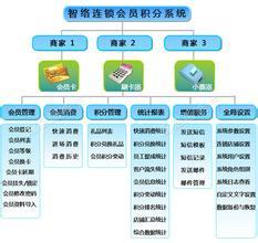 武汉会员积分系统 赋能企业高效会员管理，驱动商业增长新引擎