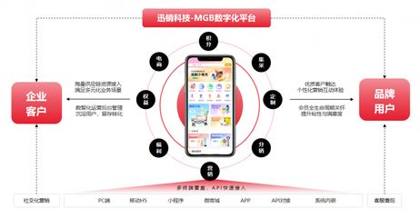 迅销科技 智链万象，探索多行业生态价值经营